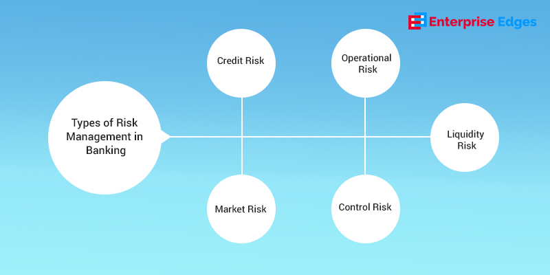 Types of Risk Management in Banking