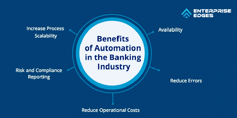Automation in the Banking Industry